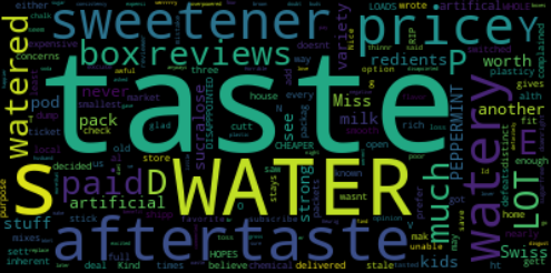 WordCloud