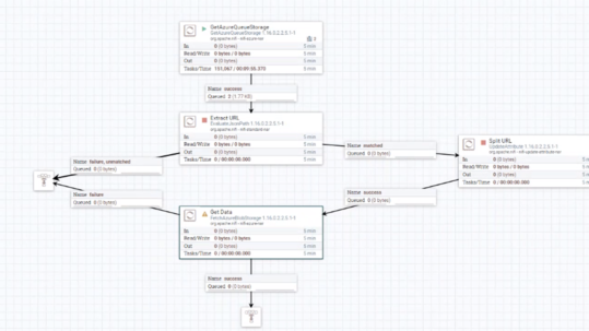 Efficient Azure Blob Storage Fetching with NiFi - ClearPeaks