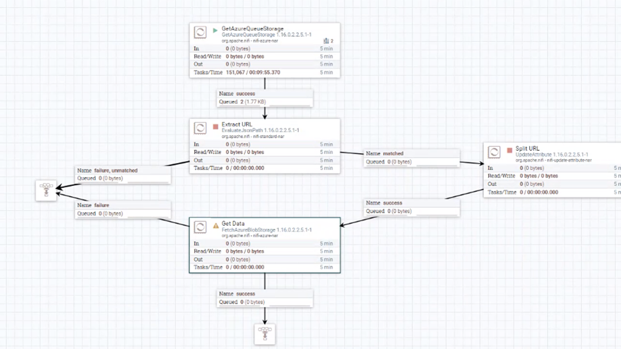 Efficient Azure Blob Storage fetching with NiFi