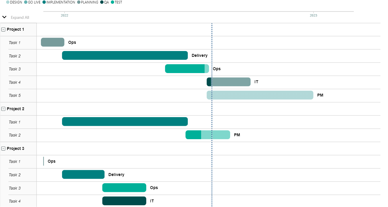  Gantt MS visual screenshot