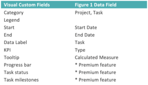 MAQ LLC Gantt data relation table