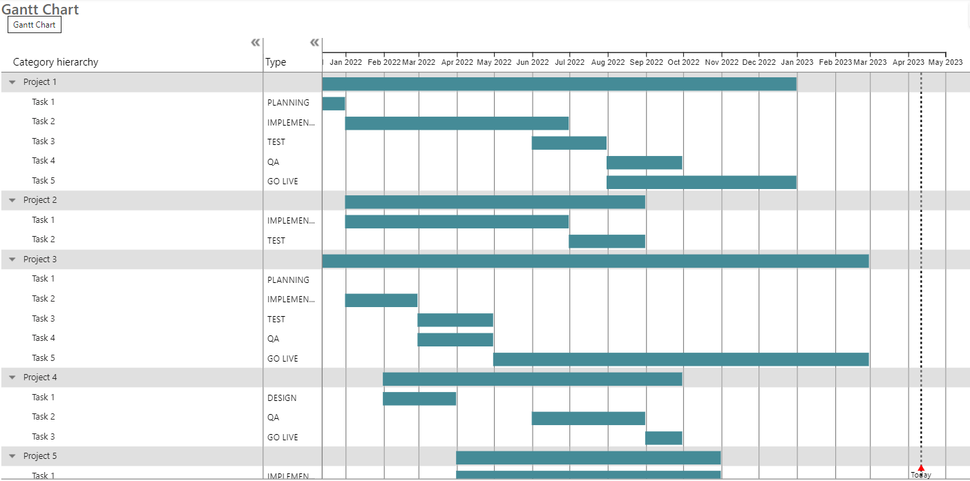 Gantt MAQ LLC visual screenshot