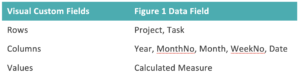 Matrix visual data relation 