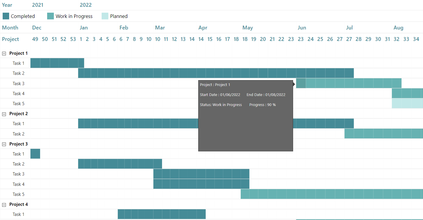 Gantt matrix visual screenshot