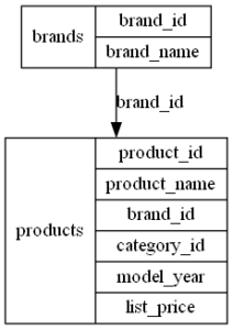 Diagram 1