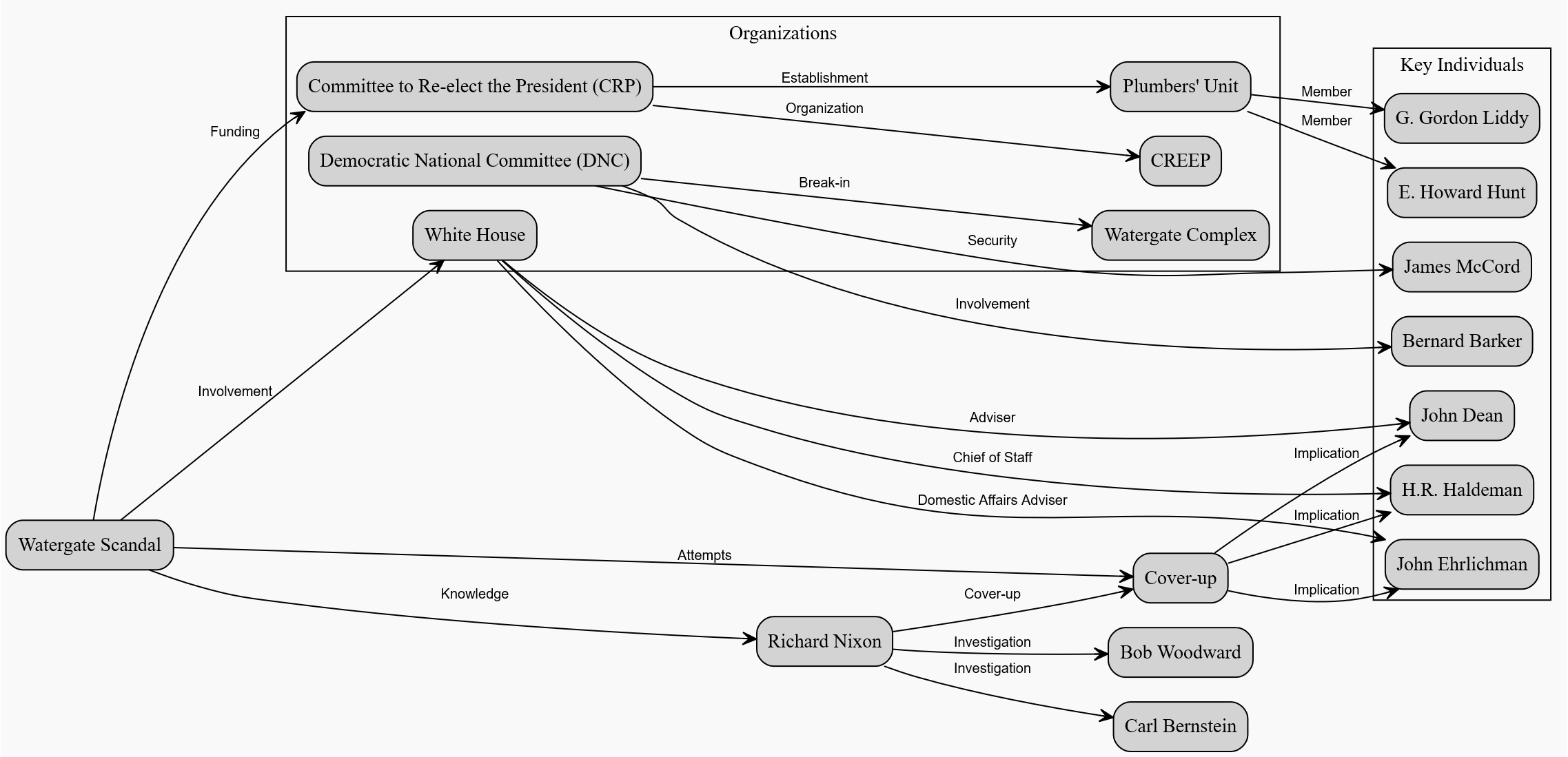 Graph Chat GPT