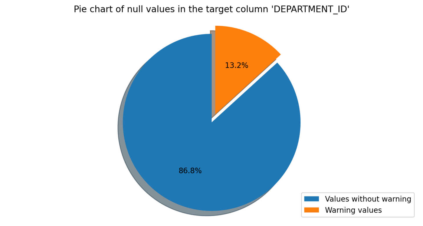 NullCount