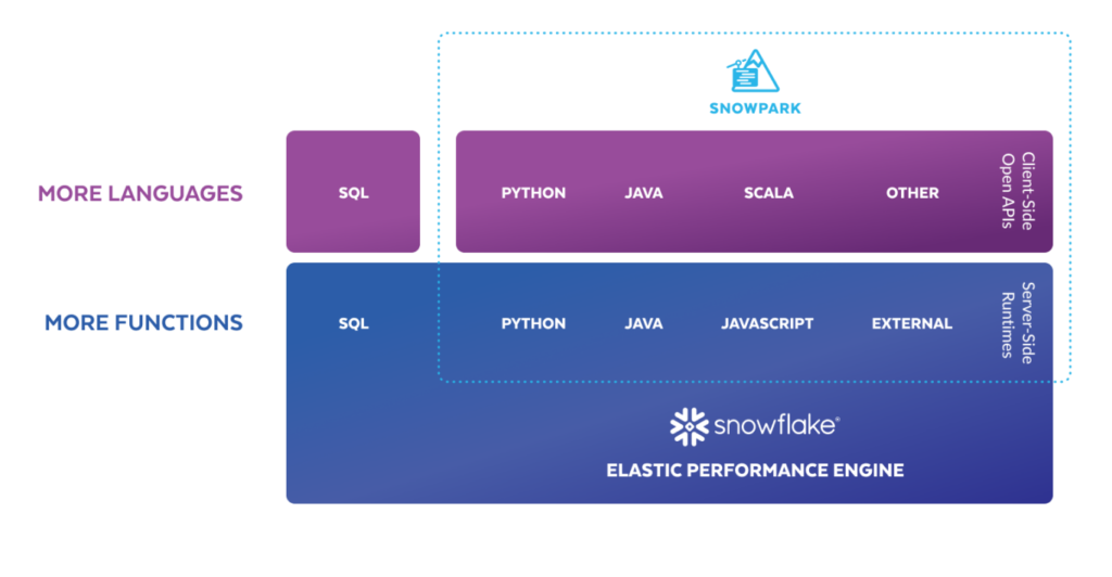 DataWash-An-Advanced-Snowflake-Data-Quality-Tool-Powered-by-Snowpark – Part 1-image2