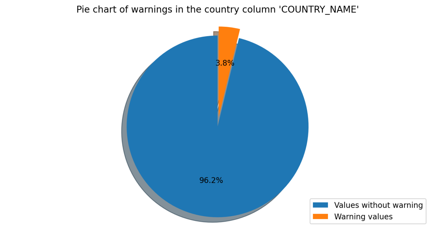 VerifyCountry