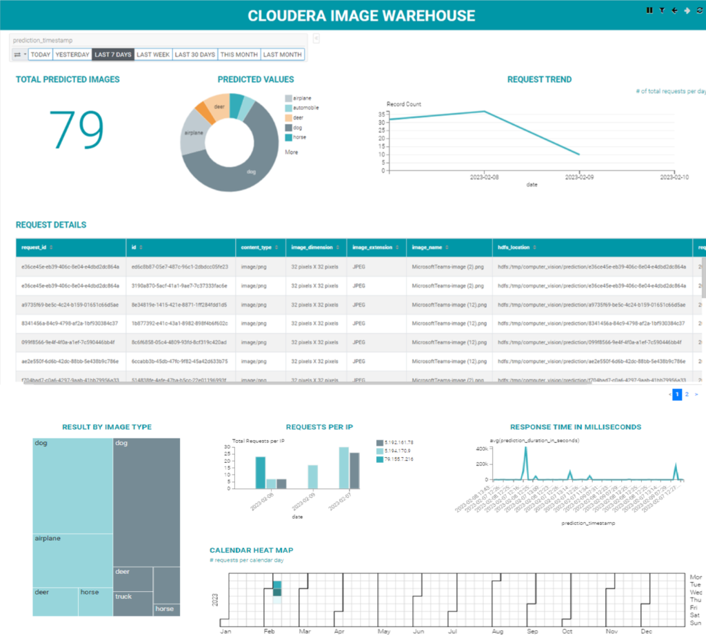 Figure10_dashboard