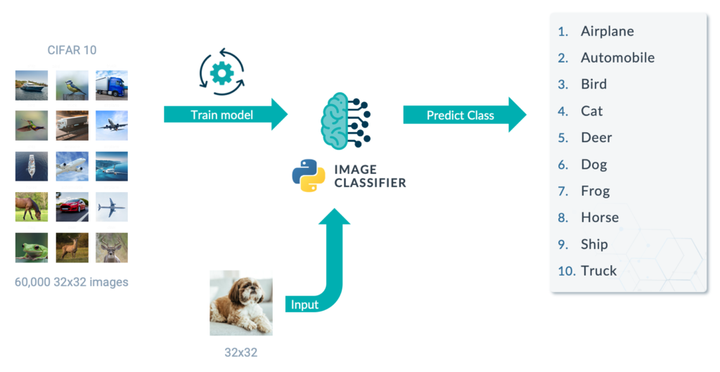 Figure2_ImageClassifier