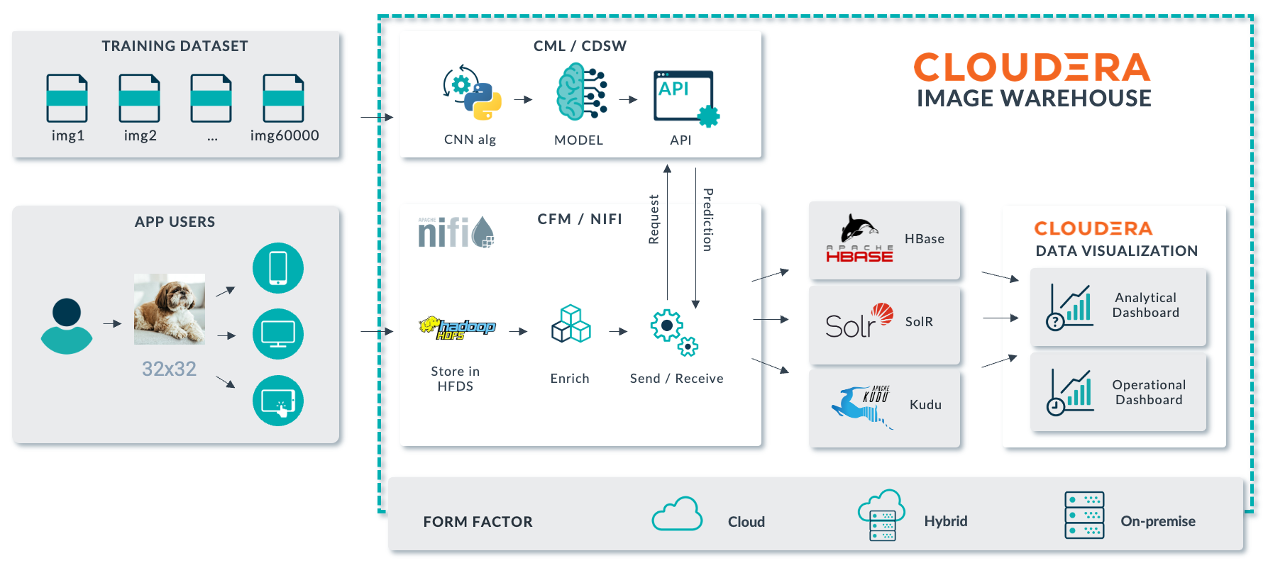 Figure3_ClouderaImageWarehouse