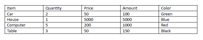 PDF table 1