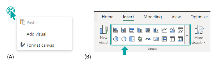 Figure2 onObject PBI