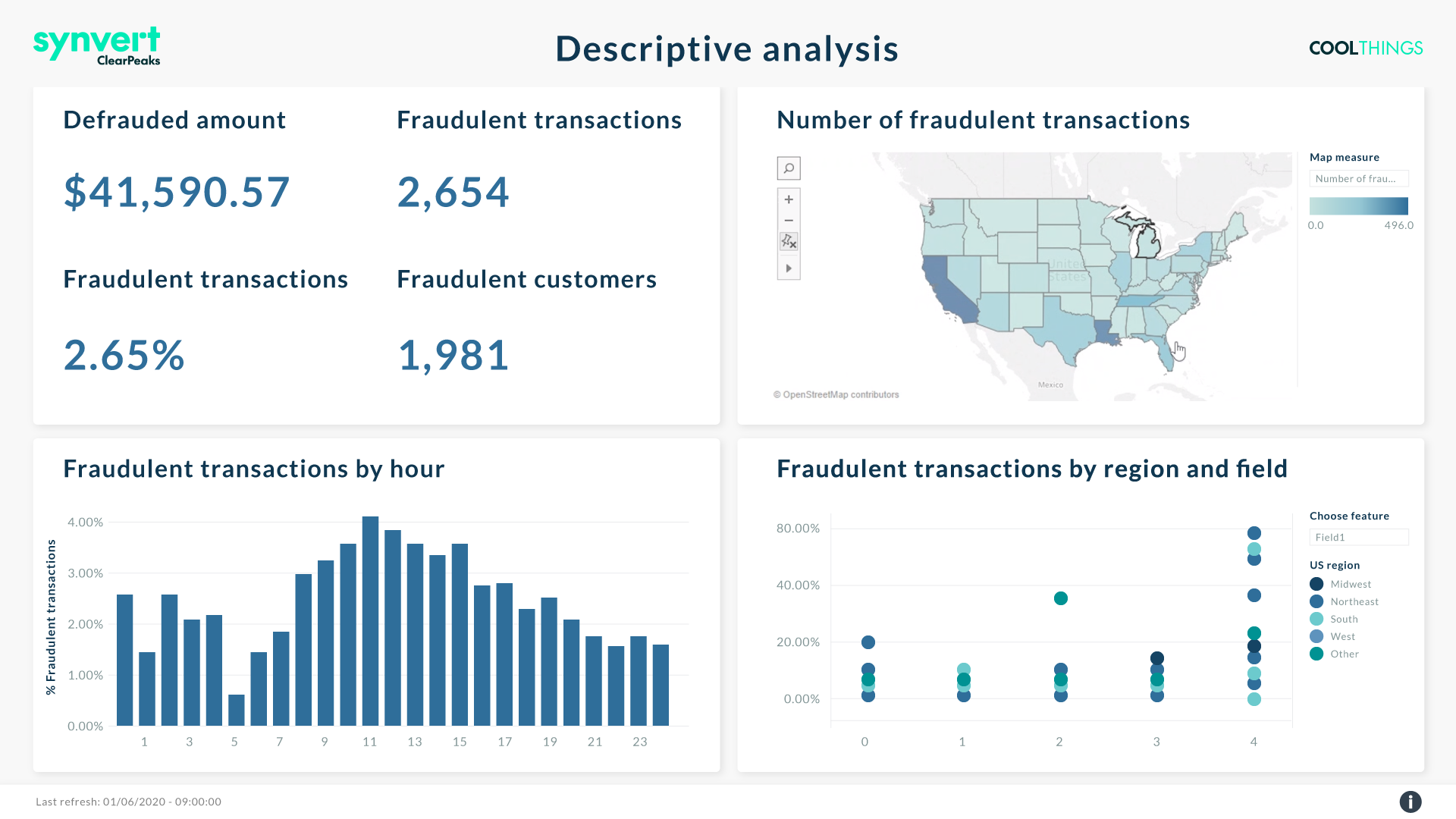 Fraud Detection Pill Screenshot