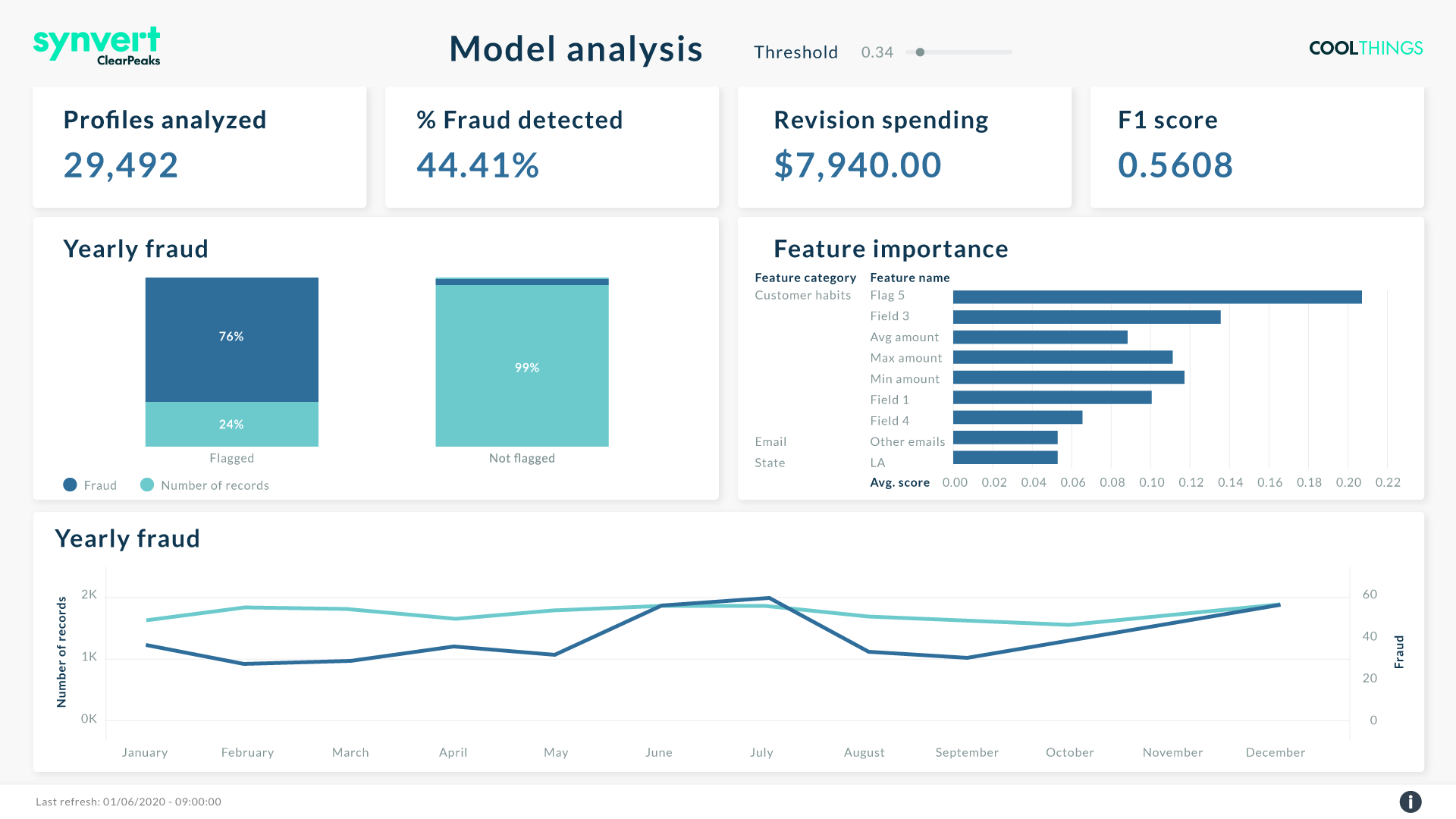 Fraud Detection Pill Screenshot