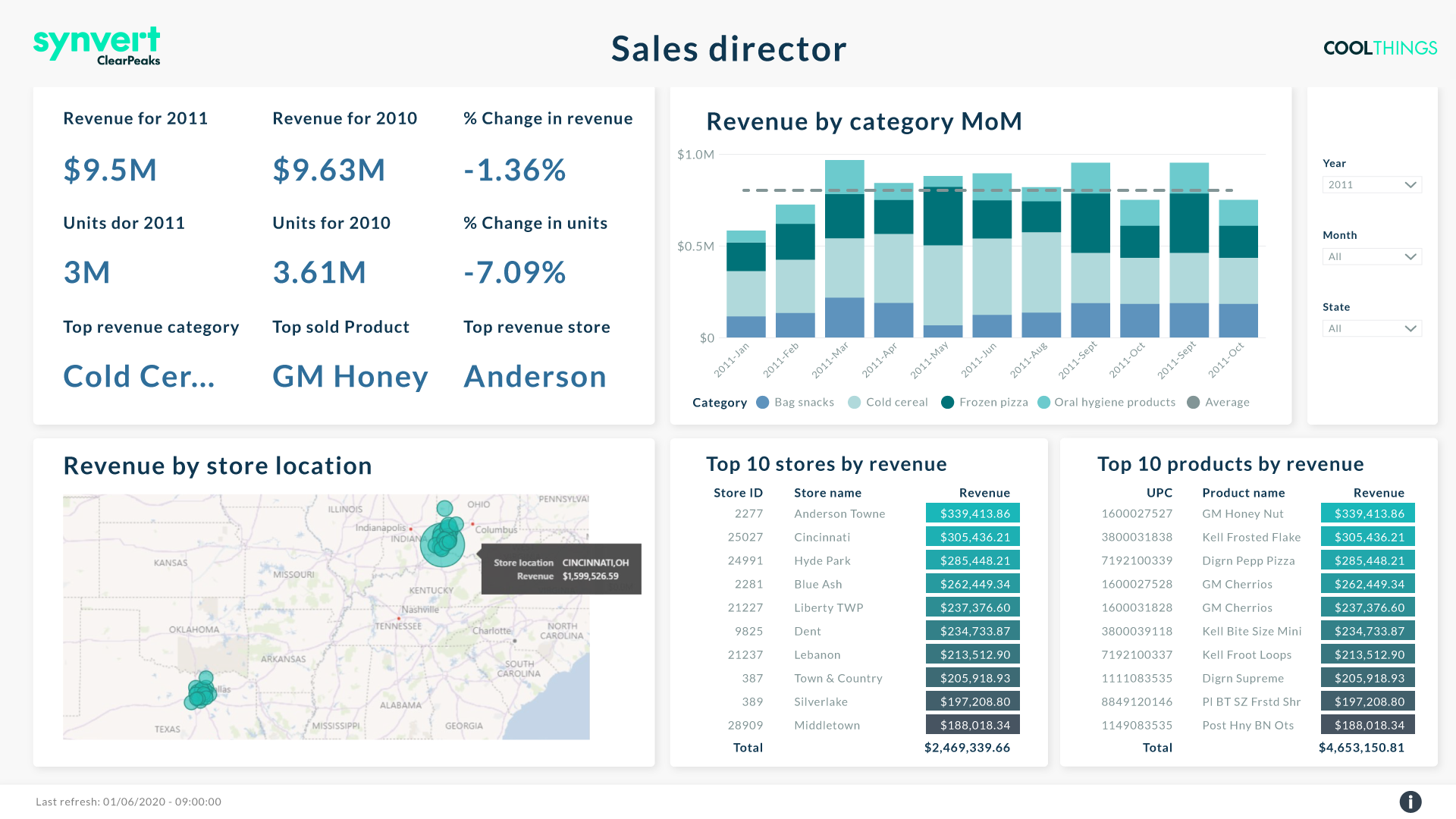 Pricing analytics pill screenshot