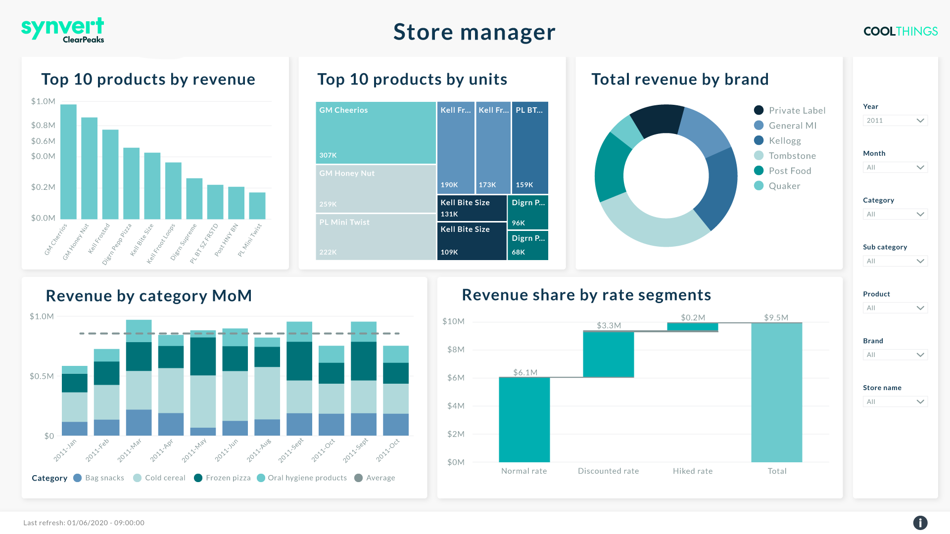 Pricing analytics pill screenshot