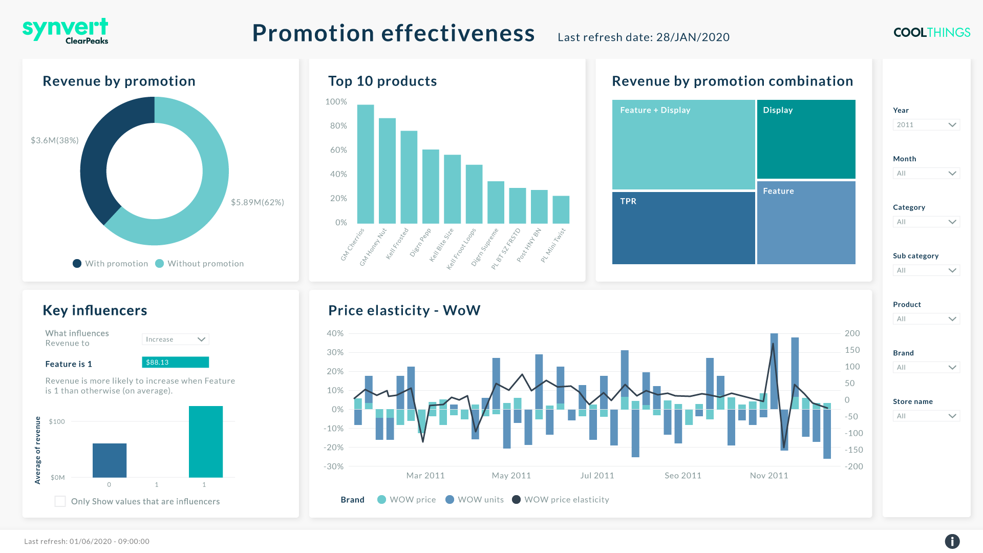 Pricing analytics pill screenshot