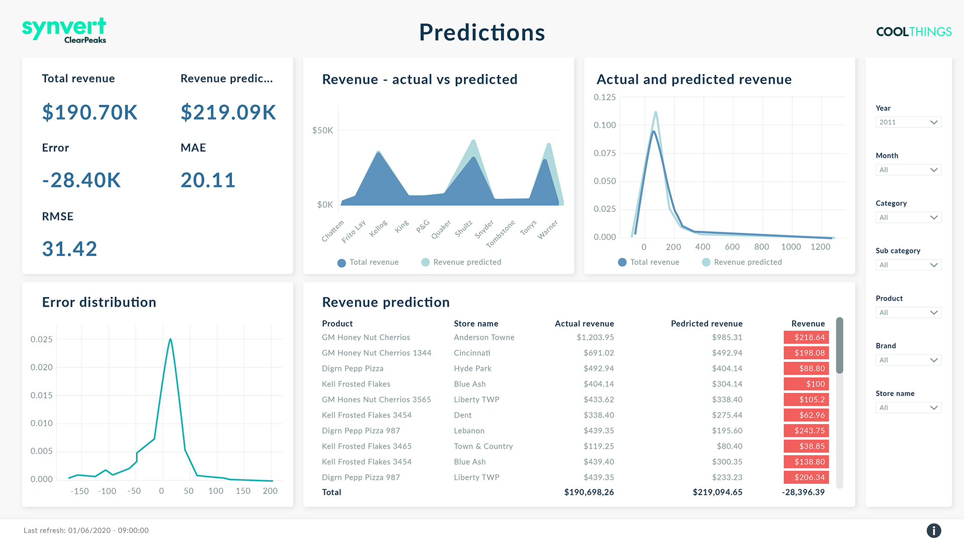 Pricing analytics pill screenshot