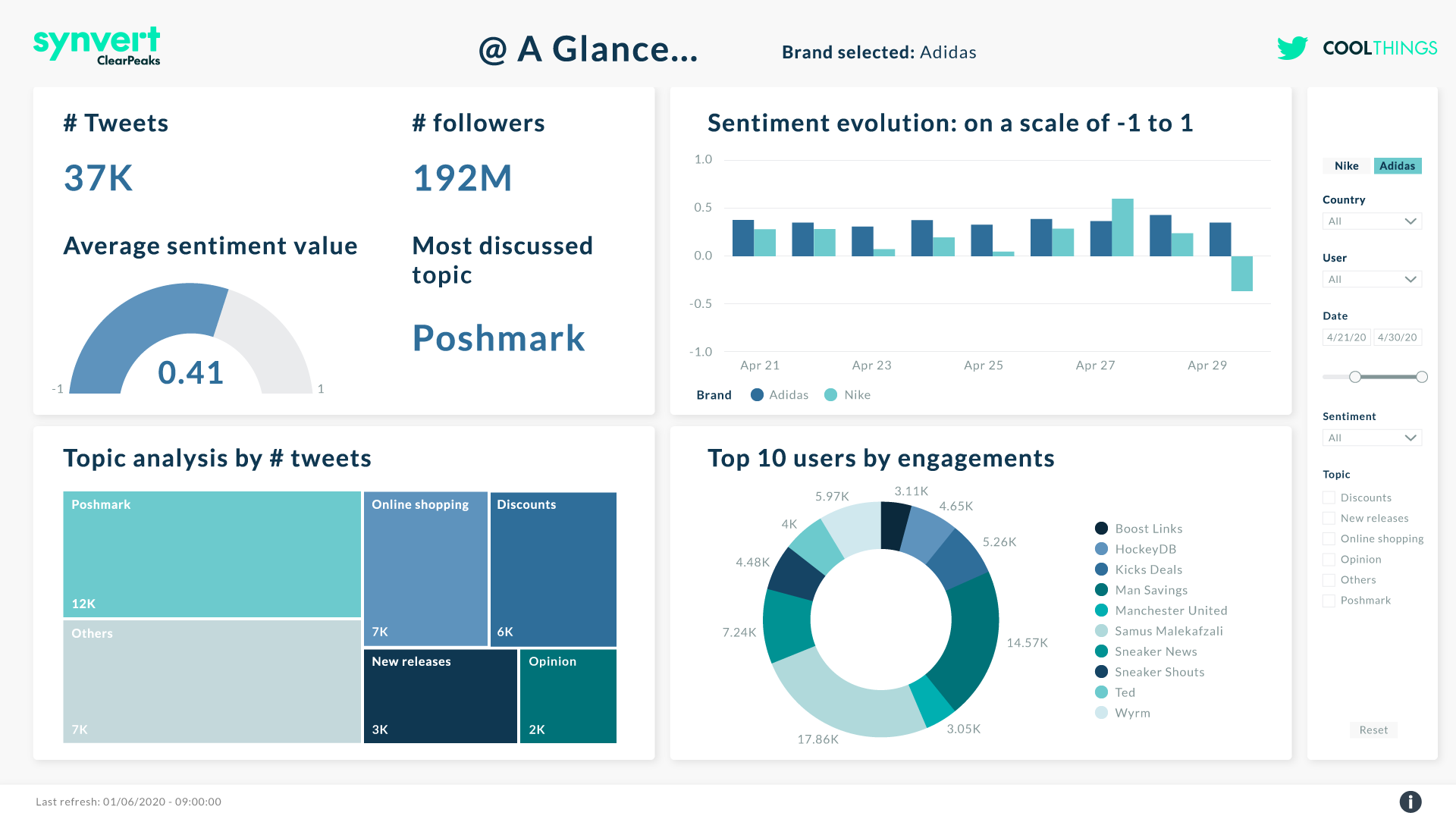 Social Listening Pill Screenshot