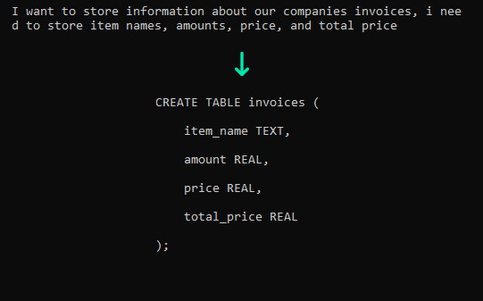 Table generation 