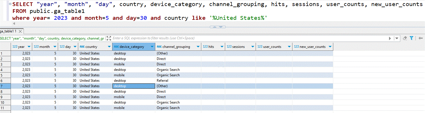 Google Analytics Data Store in AWS RDS