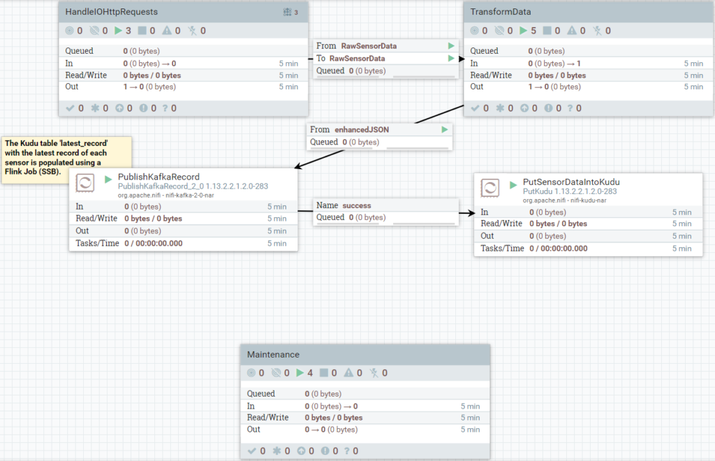 Dataflow for the IoT framework implemented in NiFi