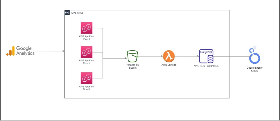 Solution Schema