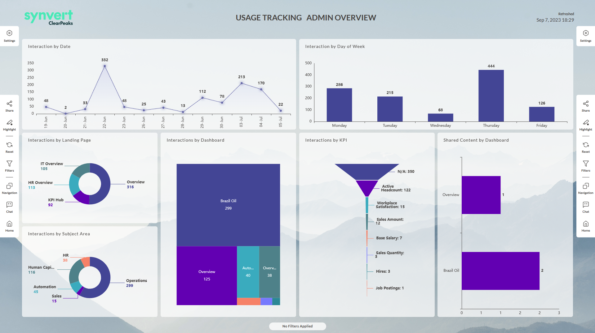 Usage Tracking