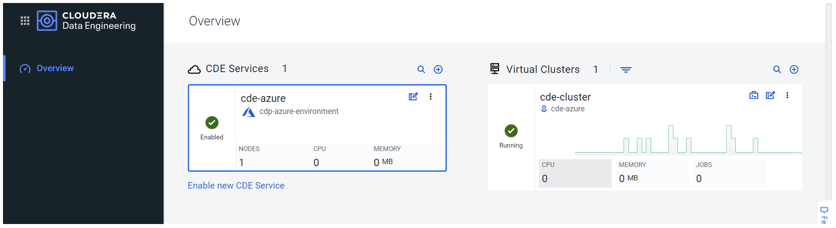 Resource consumption on the CDE Overview page screenshot