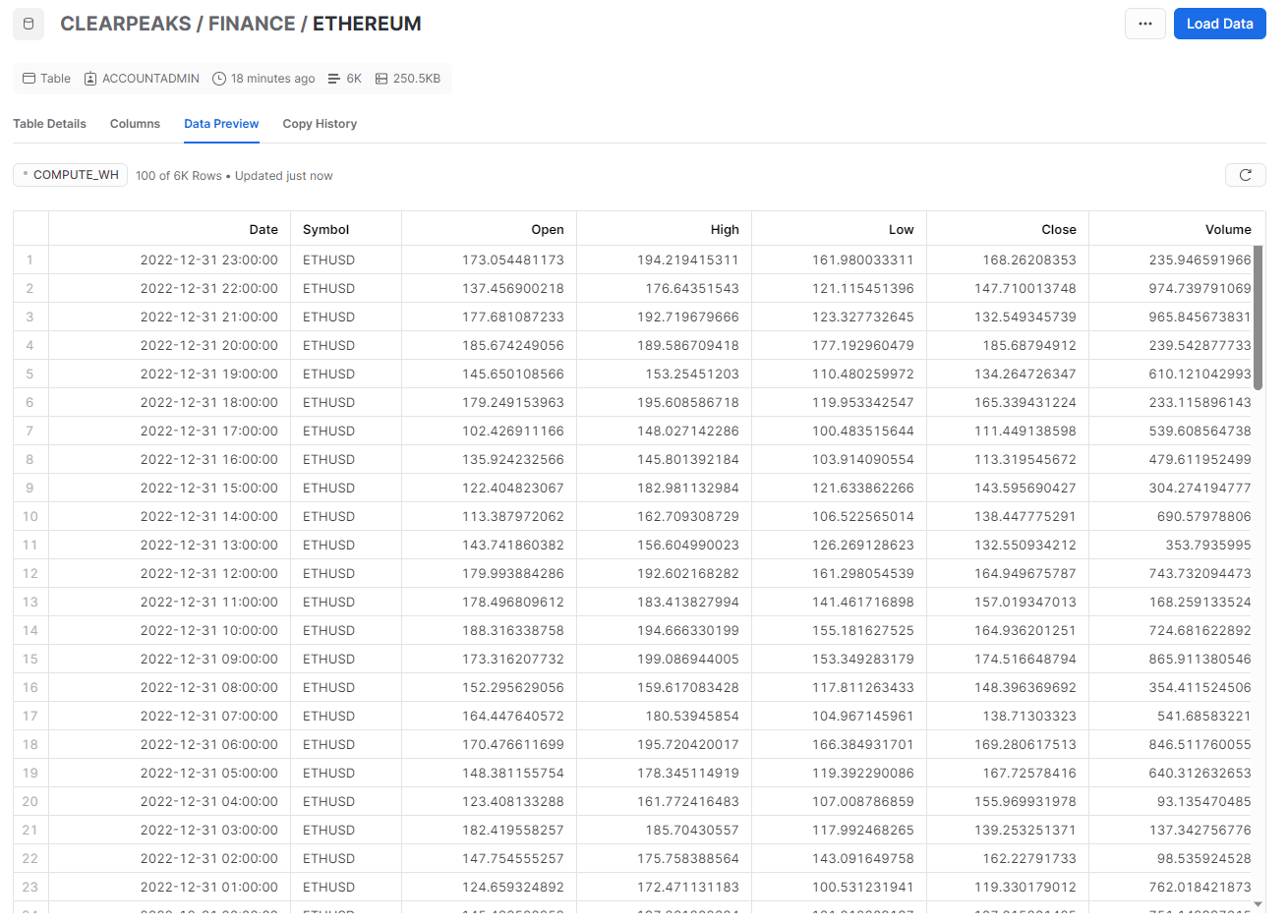 Result of the Select query on the Snowflake table after the ingestion HAS completed