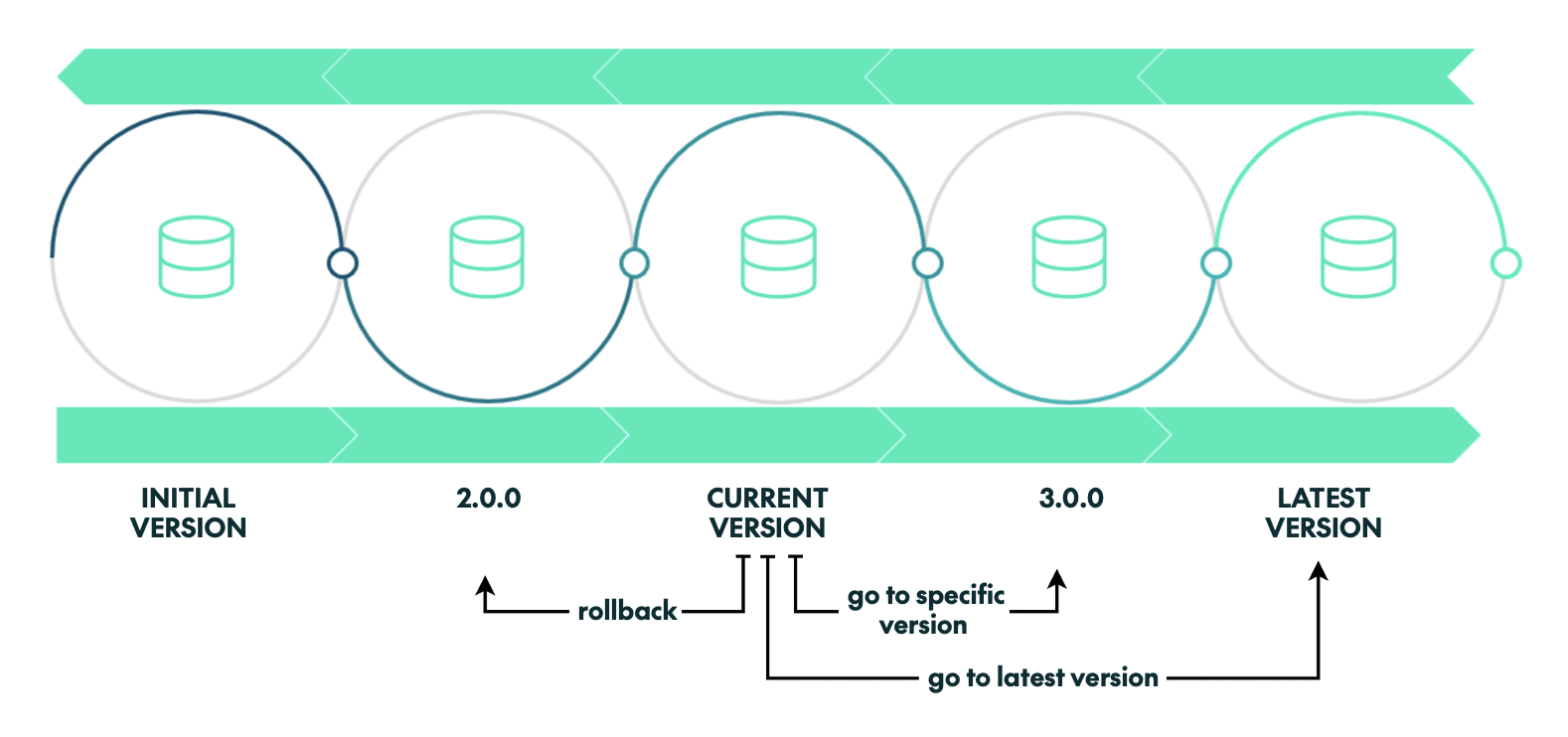 Implemented functionalities