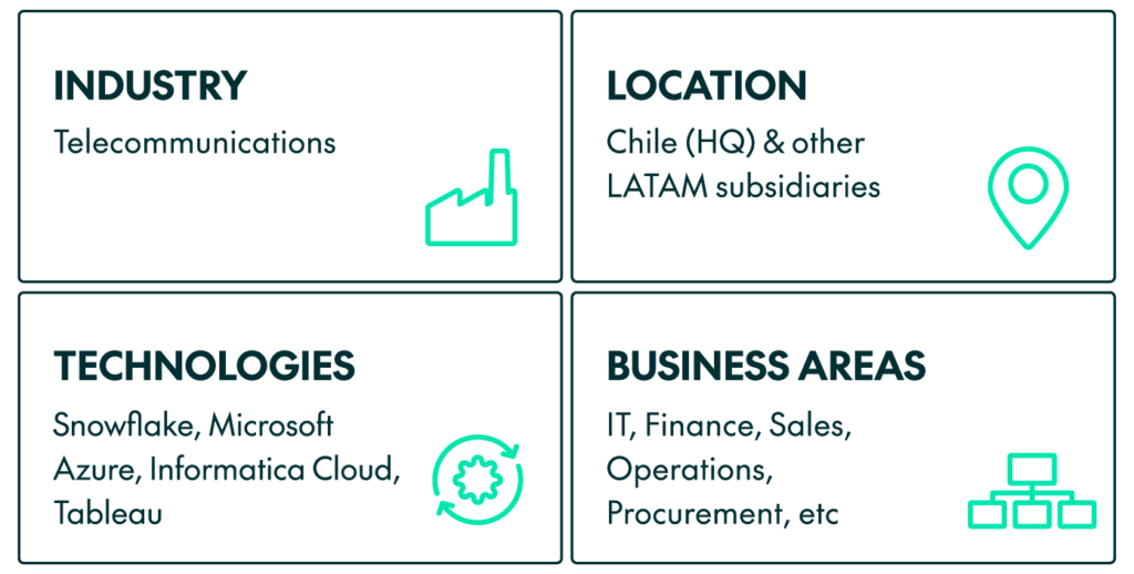 Building an enterprise data platform for telecommunications with Snowflake on Azure, with integration of data from AX and Netcracker, location Chile, Latin America Technologies Snowflake, Microsoft Azure, Informatica Cloud, Tableau