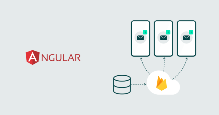 Integrating Push Notifications into Angular Applications with Firebase ...