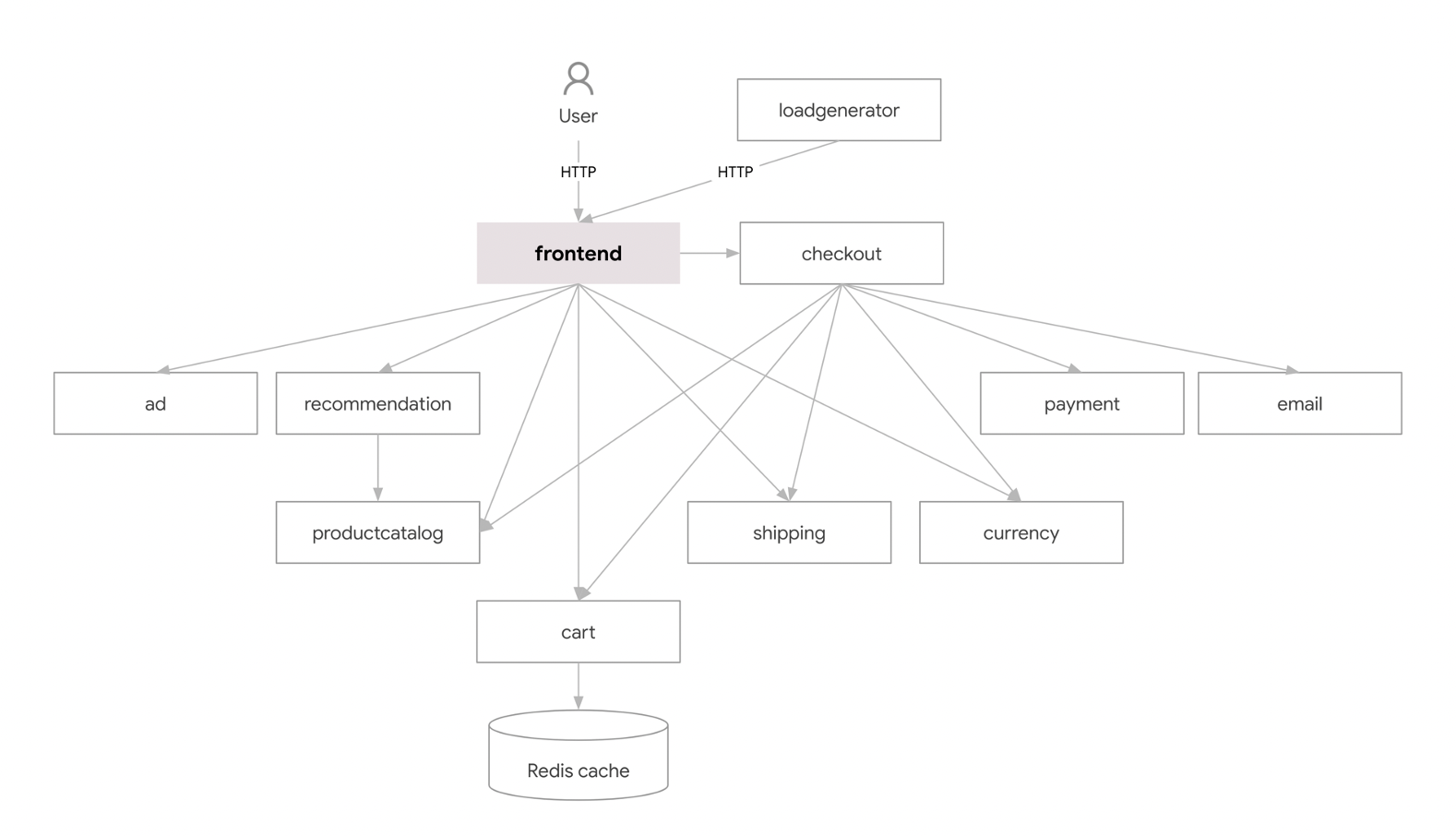 BoutiqueDiagram Screenshot