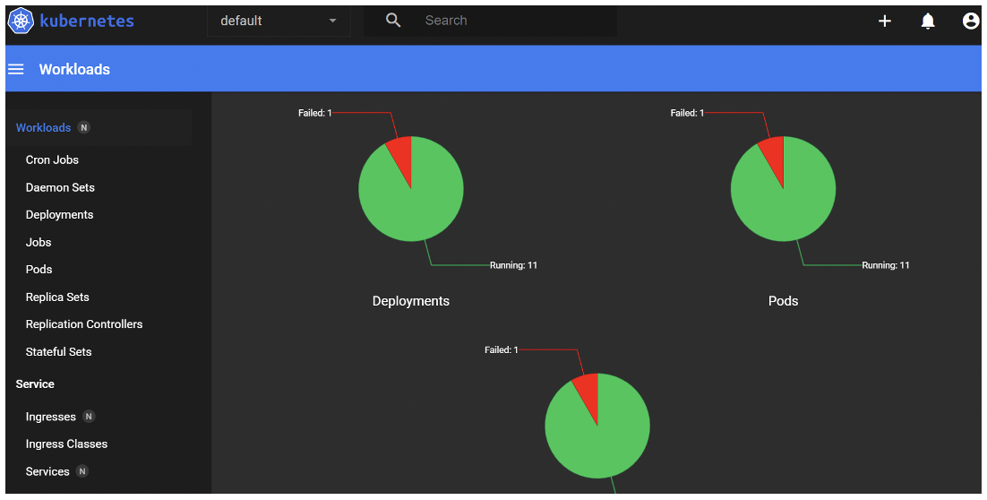 Dashboard Metrics Screenshot