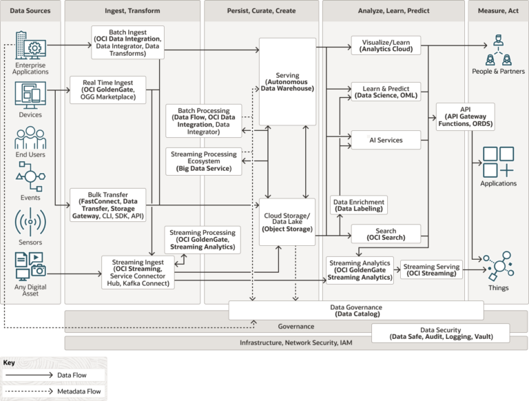 How to Choose Your Data Platform – Part 2 - ClearPeaks