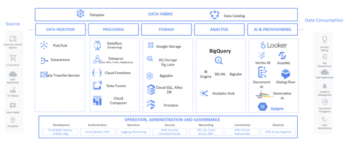 Data Set Platform How to Choose Your Data Platform – Part 2 - ClearPeaks