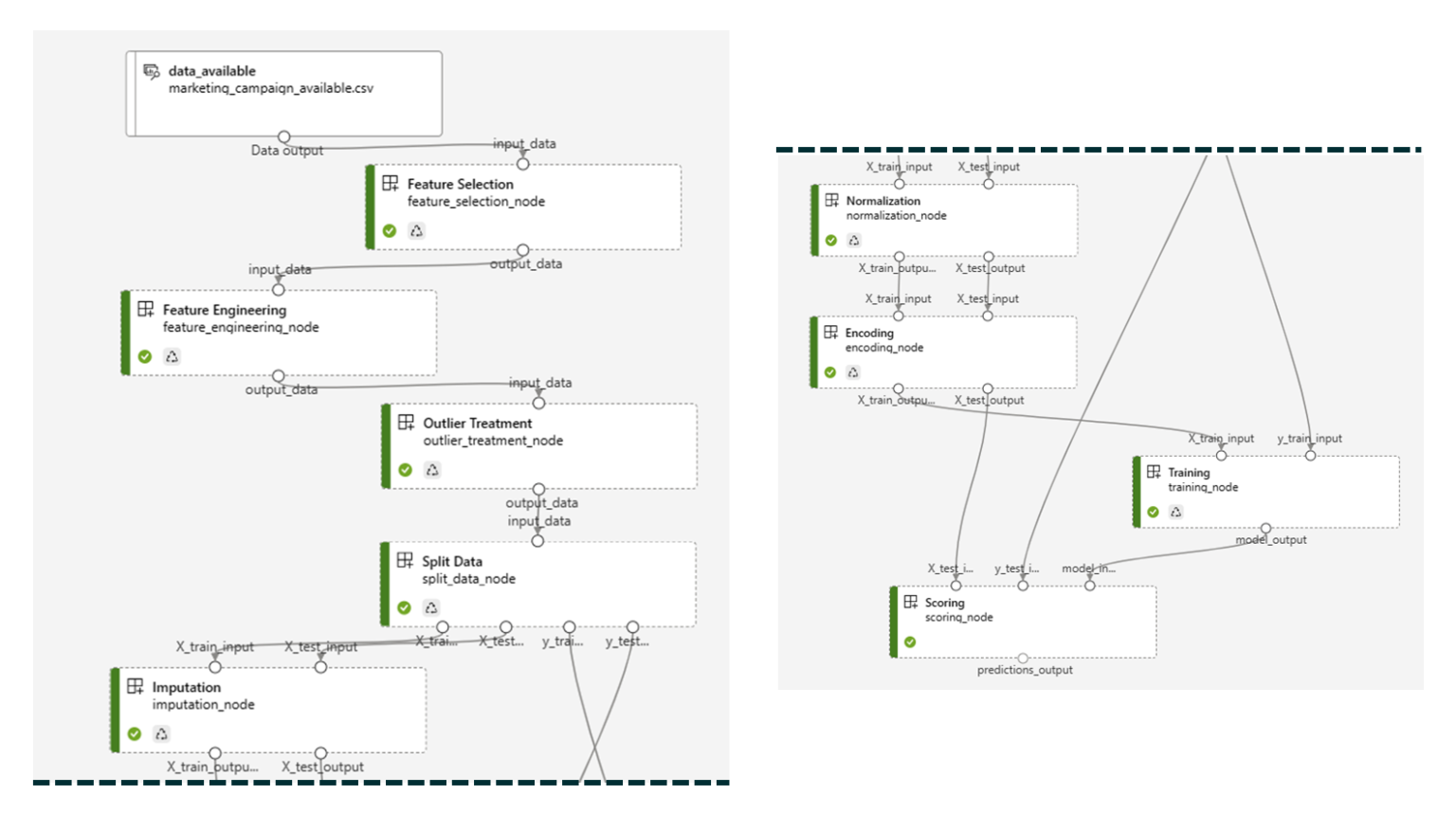 End-To-End MLOps in Azure - ClearPeaks