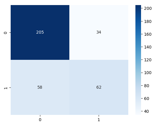 Models metric values