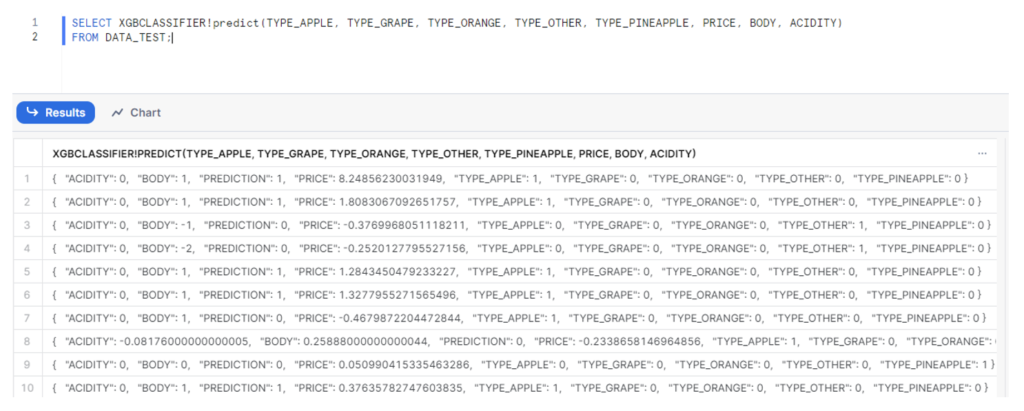 Snowflake code