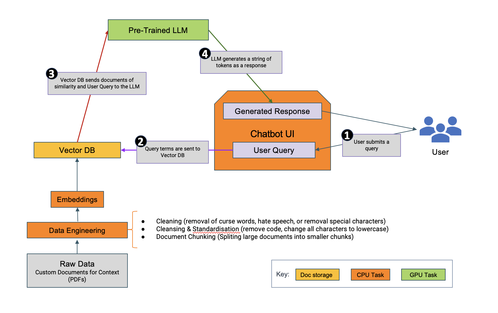 Solution Design Diagram