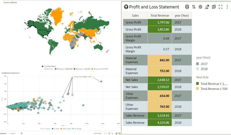 OAS conditional formating