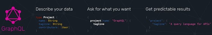 what is graphql
