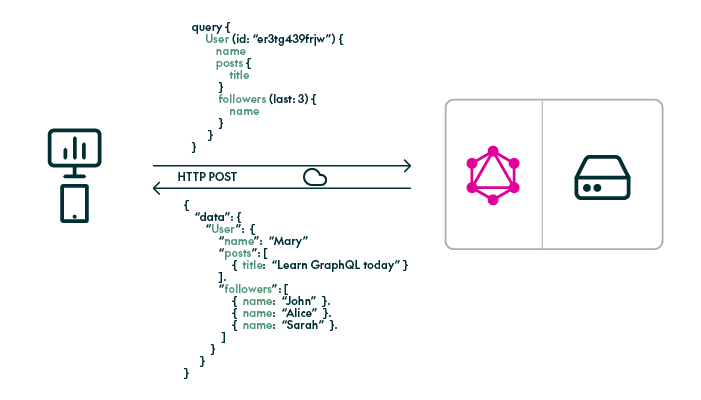 graphql data fetch