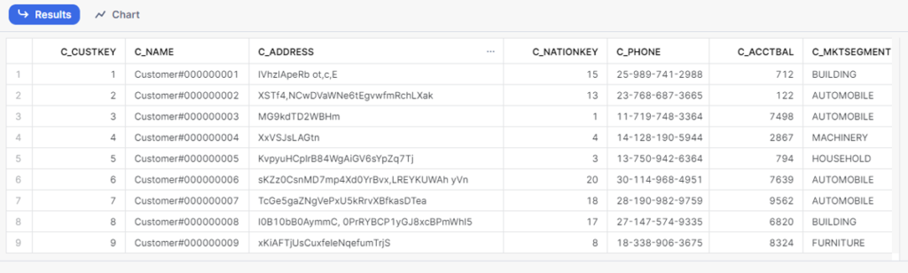 Sample query