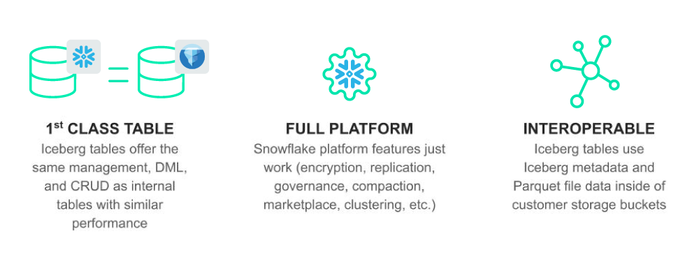 3 main features of Iceberg tables