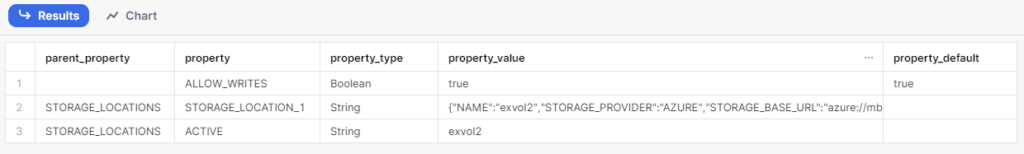 Queries used for the creation of the external volume