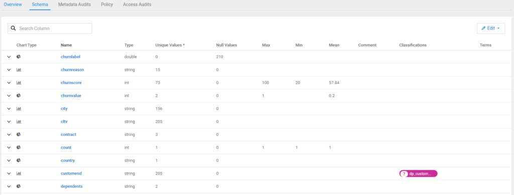 Exploring Cloudera Data Catalog - ClearPeaks
